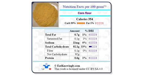 Corn flour | Nutrition Facts