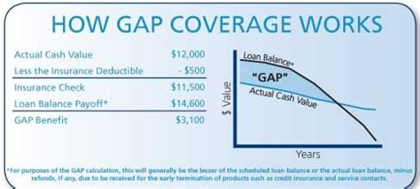 GAP Insurance Coverage | Toyota Bountiful