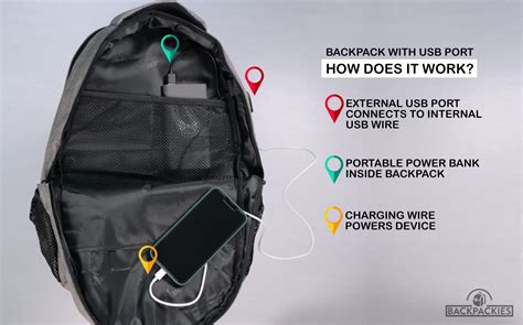 17 Best USB Backpacks - Daily and Travel Backpack with USB Port | Backpackies