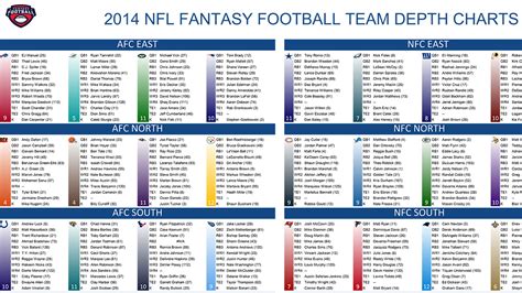 2014 Fantasy Football cheat sheets player rankings draft board standard PPR