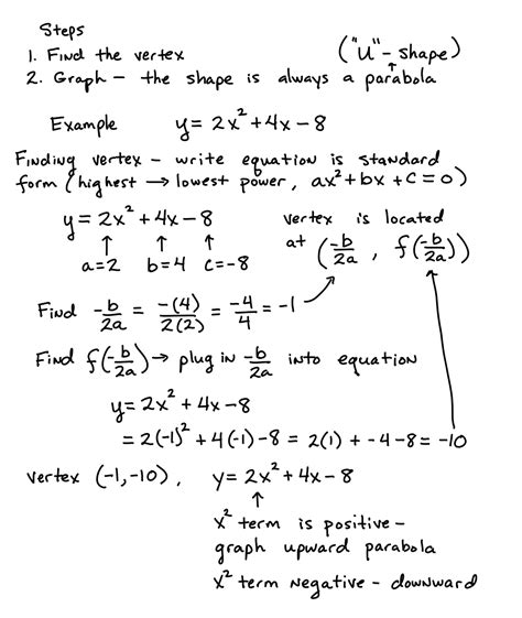 Graphing Quadratic Equations – Algebra Test Helper