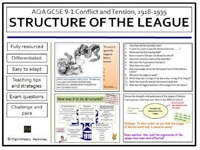 Structure Of League Of Nations