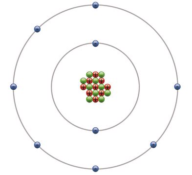 Atomic Structure - Fluorine