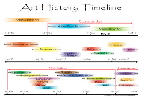 Making Art History - Kapunda High Art and Design