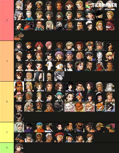 Suikoden III - Characters Tier List (Community Rankings) - TierMaker