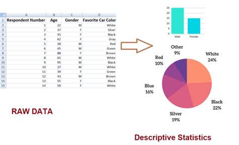 Demystifying Crucial Statistics in Python - DataCamp