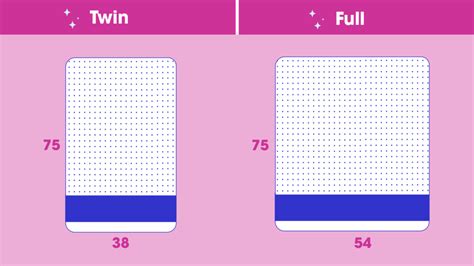 IKEA Bed Sizes And Dimensions Guide Eachnight, 44% OFF