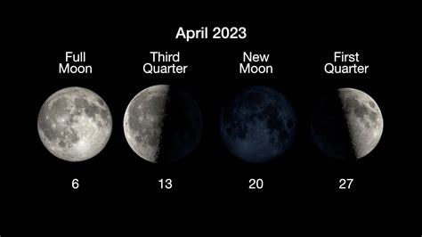 April 2023: The Next Full Moon is the Pink, Sprouting Grass, Egg, or ...