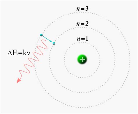 Bohr Model - Bohr Model Animation Gif , Free Transparent Clipart ...