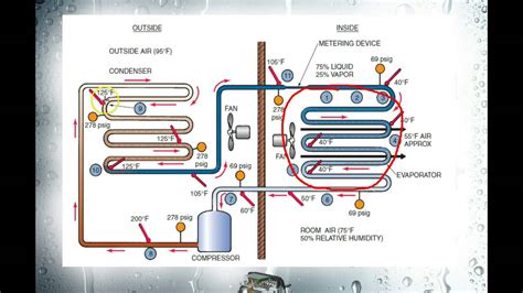 The Refrigeration System and Components - Part 3 - YouTube