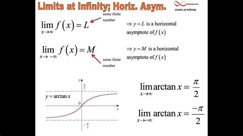 上 lim x approaches infinity f(x)=0 graph 120674-Lim x approaches ...