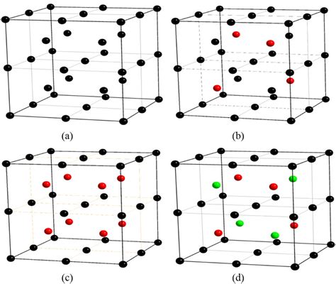 Shows (a) bcc crystal structure, black balls represent Fe, Cr or Al ...