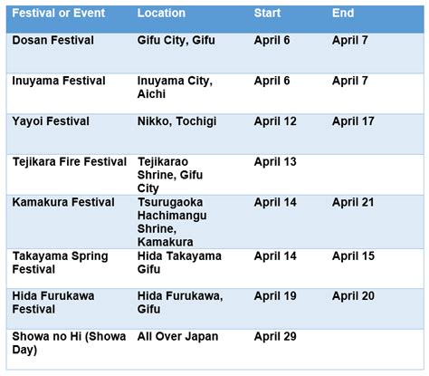 Festivals and Events for April in Japan | Japan Travel Advice