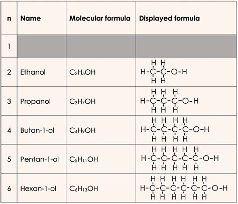 Draw The Structures Of All Isomeric Alcohols Of Molec - vrogue.co