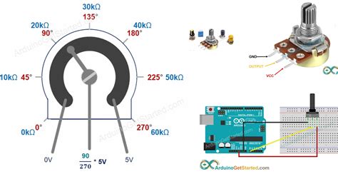 What Is Usually Used to Calibrate a Potentiometer