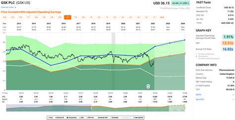 GSK Stock: Why I'm Picking Up This Undervalued Gem (NYSE:GSK) | Seeking Alpha