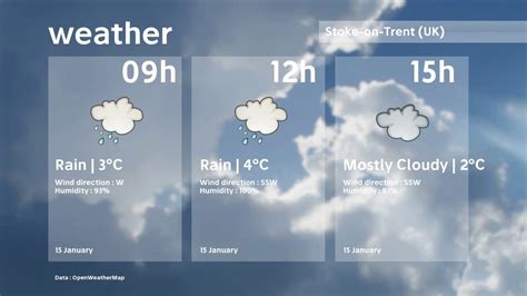 Weather Stoke on Trent 15 January 2017 - YouTube