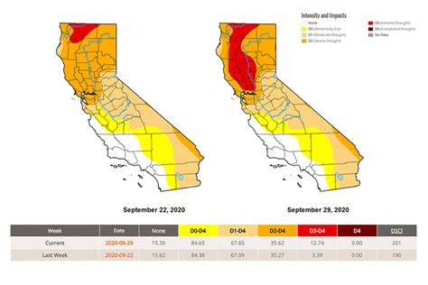 New Drought Monitor map shows extreme dry conditions growing in Calif.