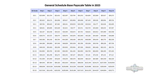 General Schedule 2024 Locality Pay - Berna Cecilia