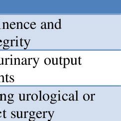 Indications for urethral catheterization. | Download Scientific Diagram