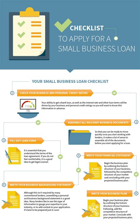 Your Small Business Loan Application Checklist