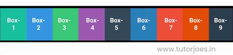 Understanding the flex-wrap property in CSS