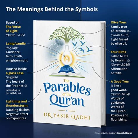 Discover the wisdom behind the cover! 9781847741790 - Yasir Qadhi Books ...