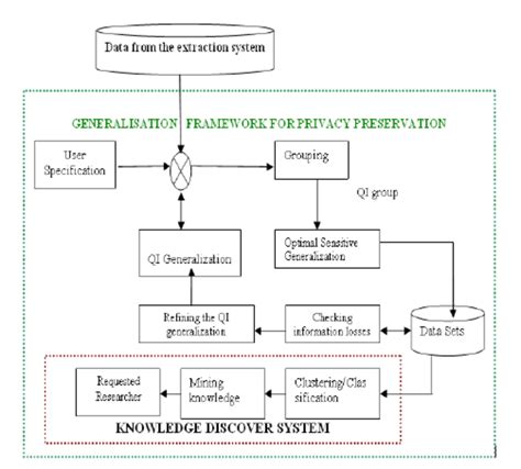 3. Block Diagram of the proposed architecture | Download Scientific Diagram