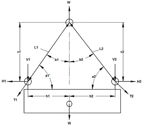 Lifting Sling Capacity Equations, Calculator and Considerations