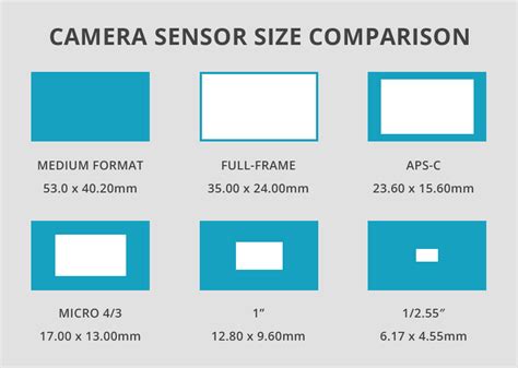 What Is CMOS Sensor Size In Embedded Cameras? How To Pick, 53% OFF