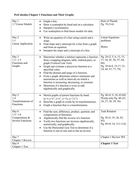 PreCalculus Chapter 1 Functions and Their Graphs