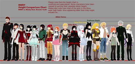 User blog:Jkphantom9/RWBY Height Comparison Chart (unofficial) | RWBY Wiki | Fandom powered by Wikia