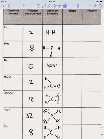 Aleko Hovekamp chemistry blog P1 Moehl: Valence electrons and Lewis dot ...