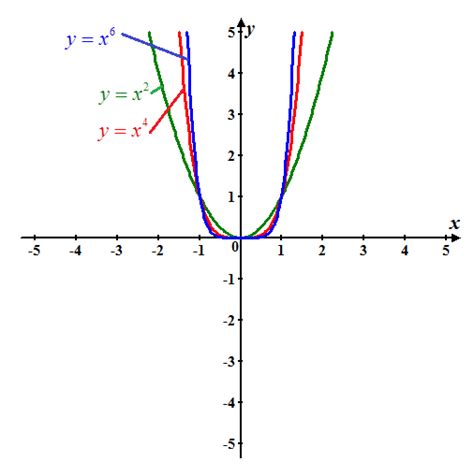 Solved: Chapter 3.1 Problem 87E Solution | College Algebra Essentials 3rd Edition | Chegg.com