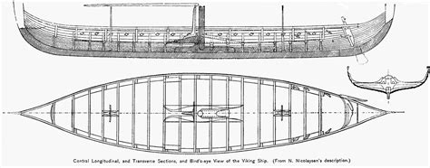 Gokstad Viking Longship | The Model Shipwright
