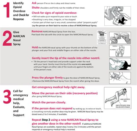 Training - Naloxone Exchange