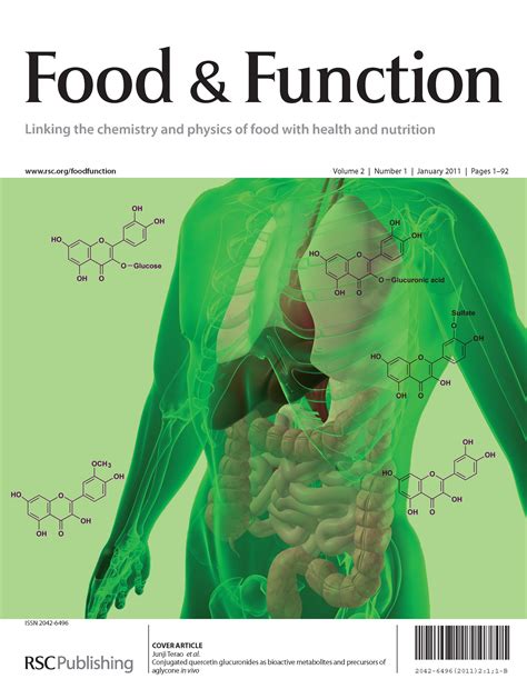 Impact Factor – Food & Function Blog