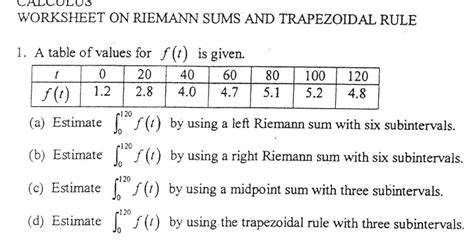 Solved WORKSHEET ON RIEMANN SUMS AND TRAPEZOIDAL RULE 1. A | Chegg.com