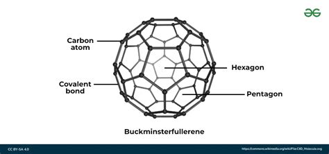 Buckminsterfullerene(C60): Discovery, Structure, Properties & Uses - GeeksforGeeks