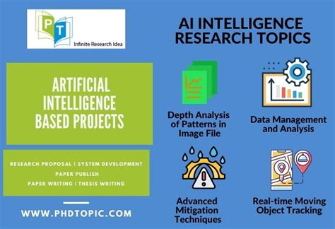 AI Artificial Intelligence Based Projects [Project Development Guidance]