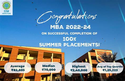 IIM Amritsar Inaugurates MBA, BA, HR & PhD Batches