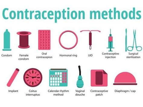 Choosing the Birth Control Right for You; The Diaphragm – The Eden Center