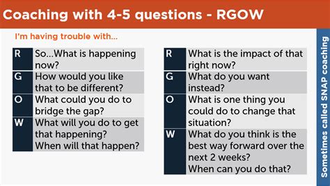 GROW – with 5 questions? – Discovery in Action