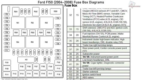 2004 Ford F150 Fuse Block Diagrams
