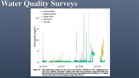 Marine Resources Surveys of Naval Base Guam & - ppt download