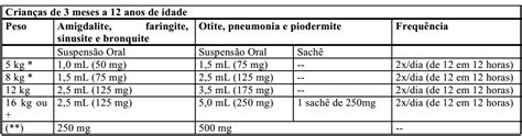 Zinnat Suspensão: Como usar e Posologia | CR