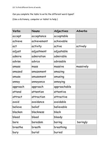 Changing Word Types | Teaching Resources