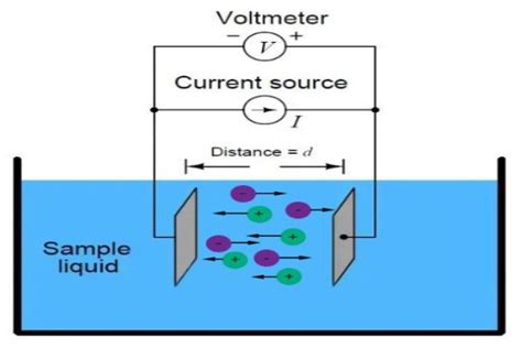 Conductivity Guide - AlpHa Measure