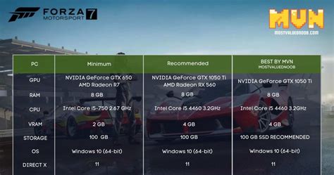 Forza horizon 2 system requirements - pnasilicon