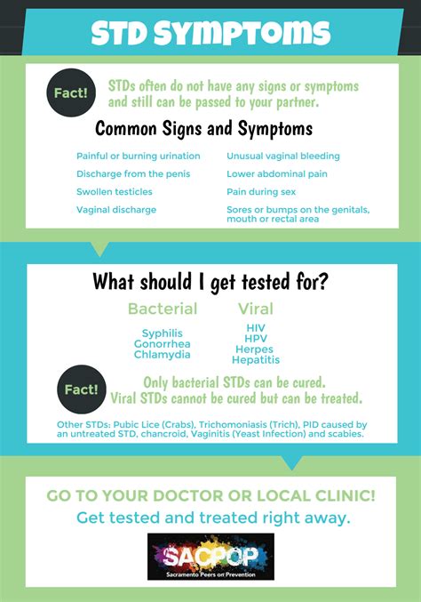 STD Symptoms – SacPOP | Sacramento Peers on Prevention